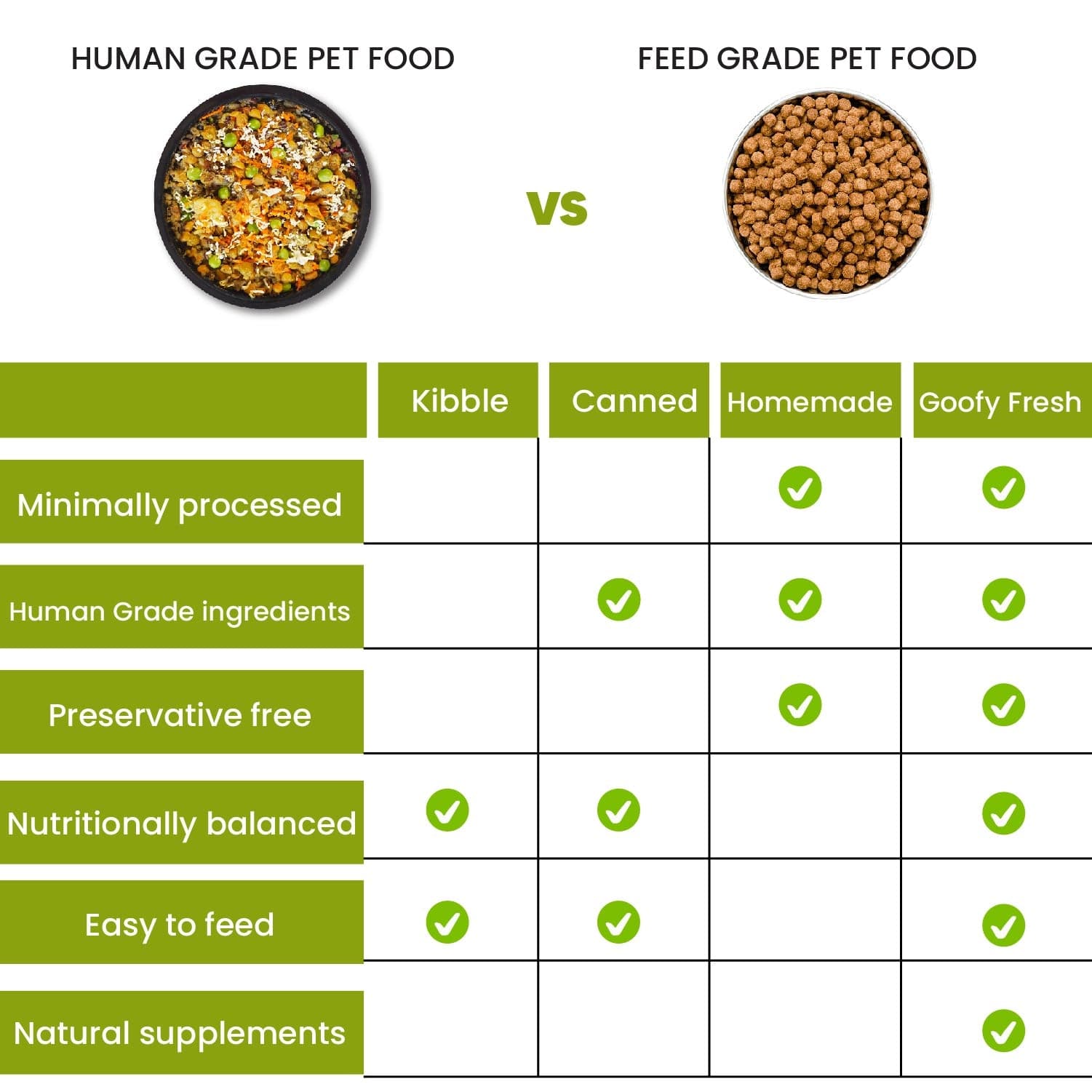 preservative free dog food (7168206176406)
