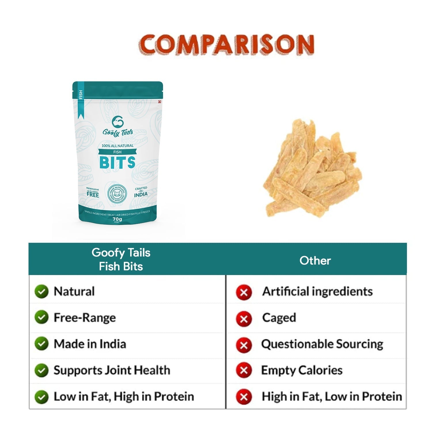 Freeze Dried Chicken & Sardine + Shrimp + Fish Bits Treats Combo for Cats and Kittens