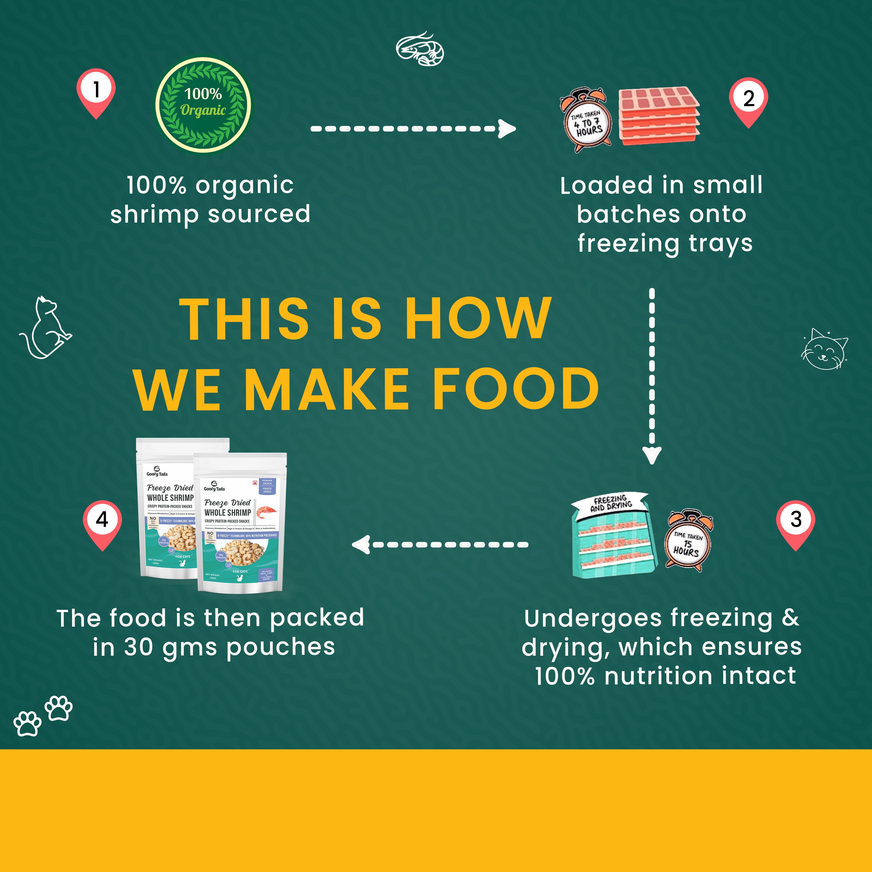 Freeze dried treats