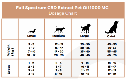 Goofy Tails CBD Oil for Dogs and Cats