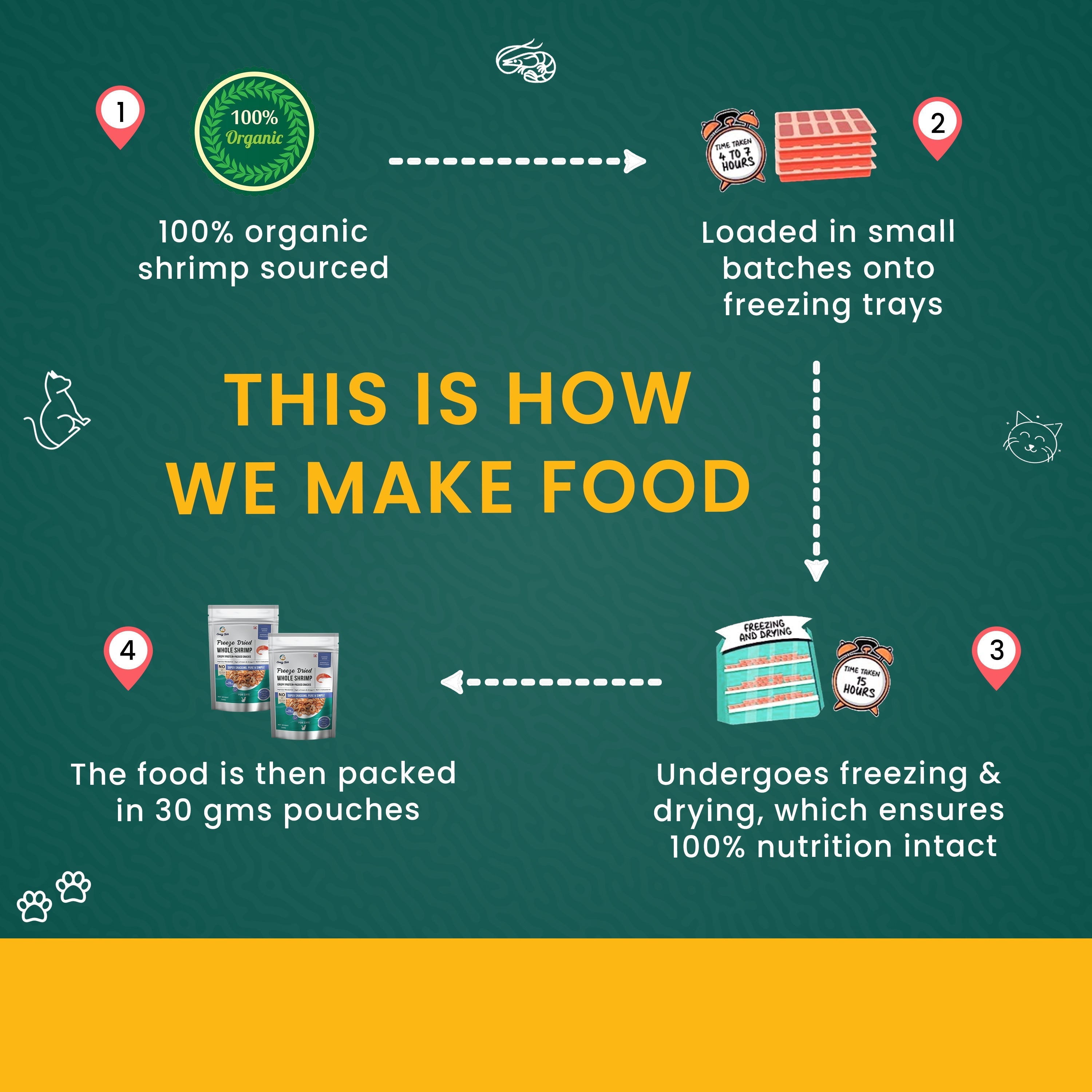 How we make Shrimp for cats and kittens