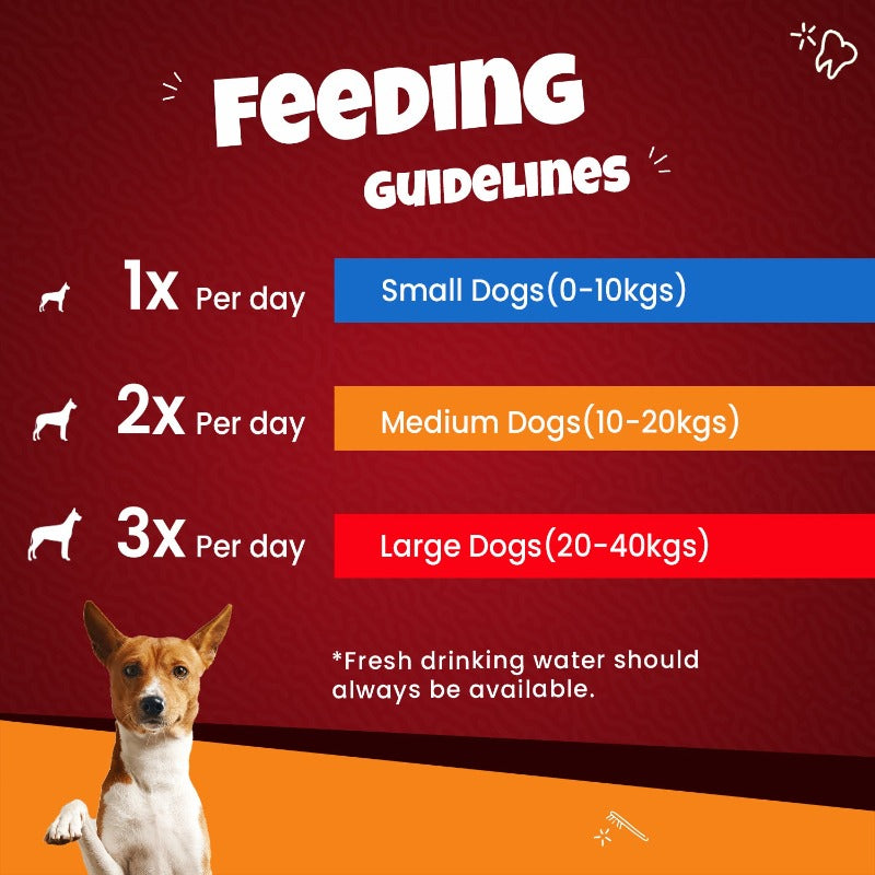 Goofy tails dental treats feeding guidelines