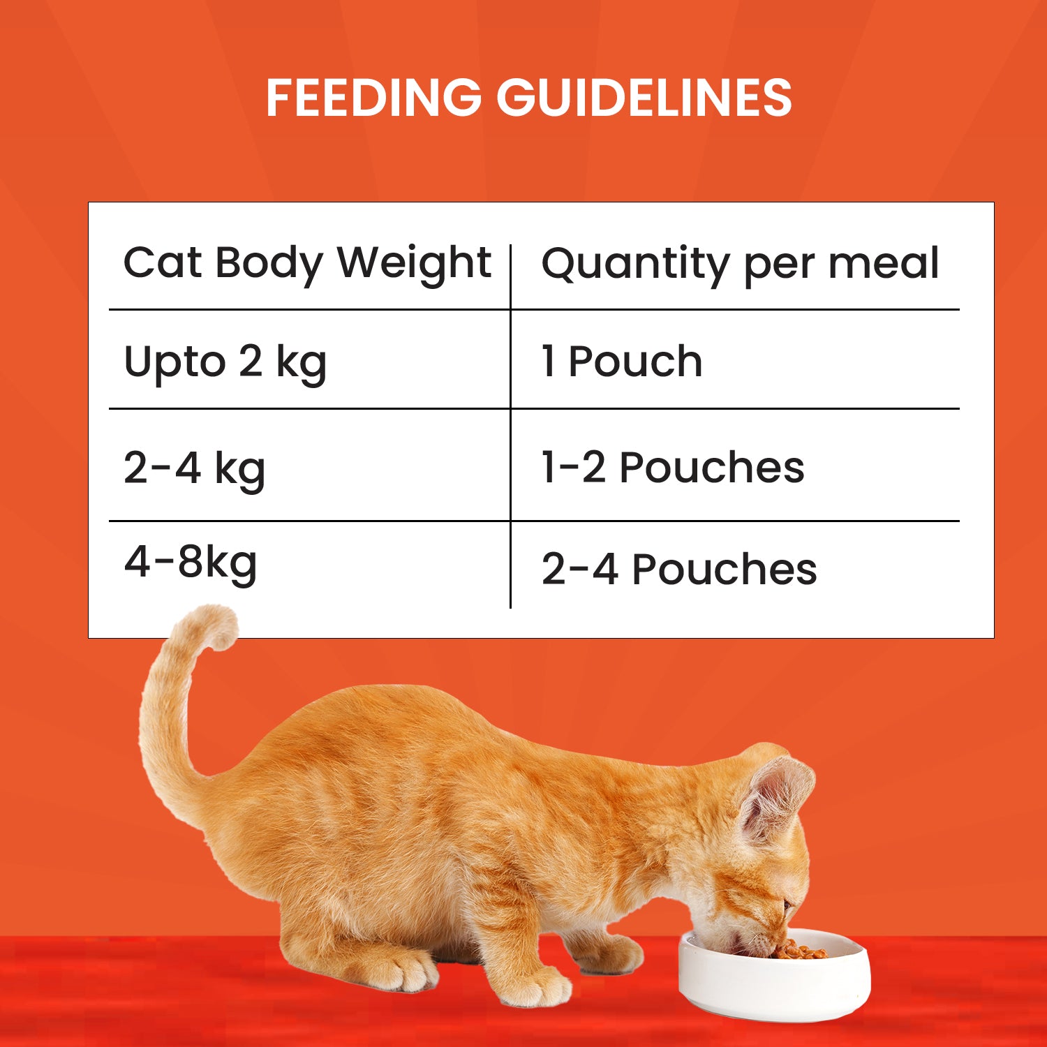 cat food feeding guide chart