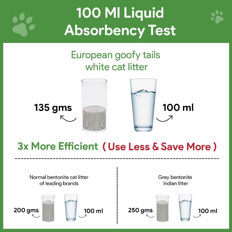Goofy Tails 100 ml liquid adsorbency test