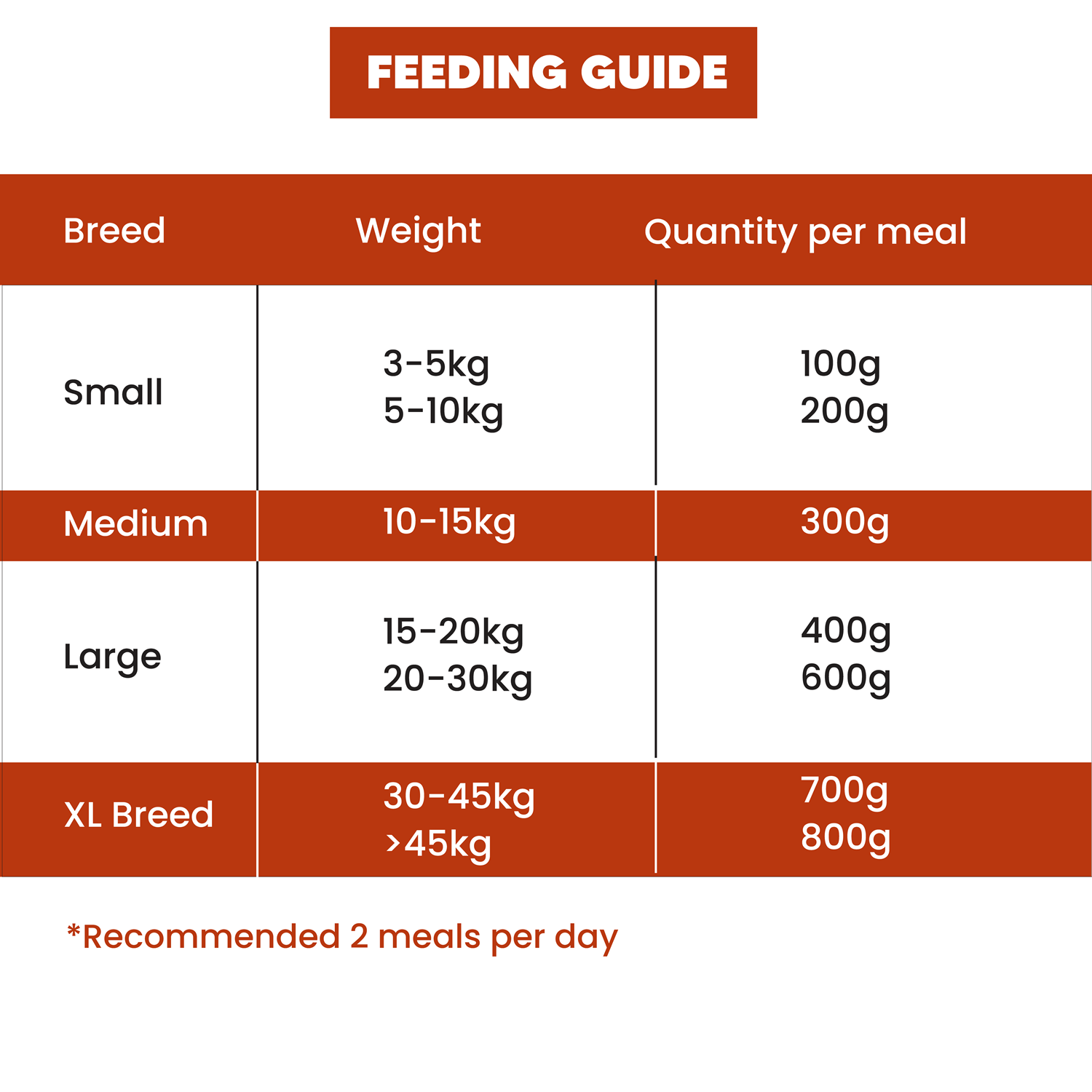 Goofy Tails Lamb and Pumpkin Food for Dogs and Puppies
