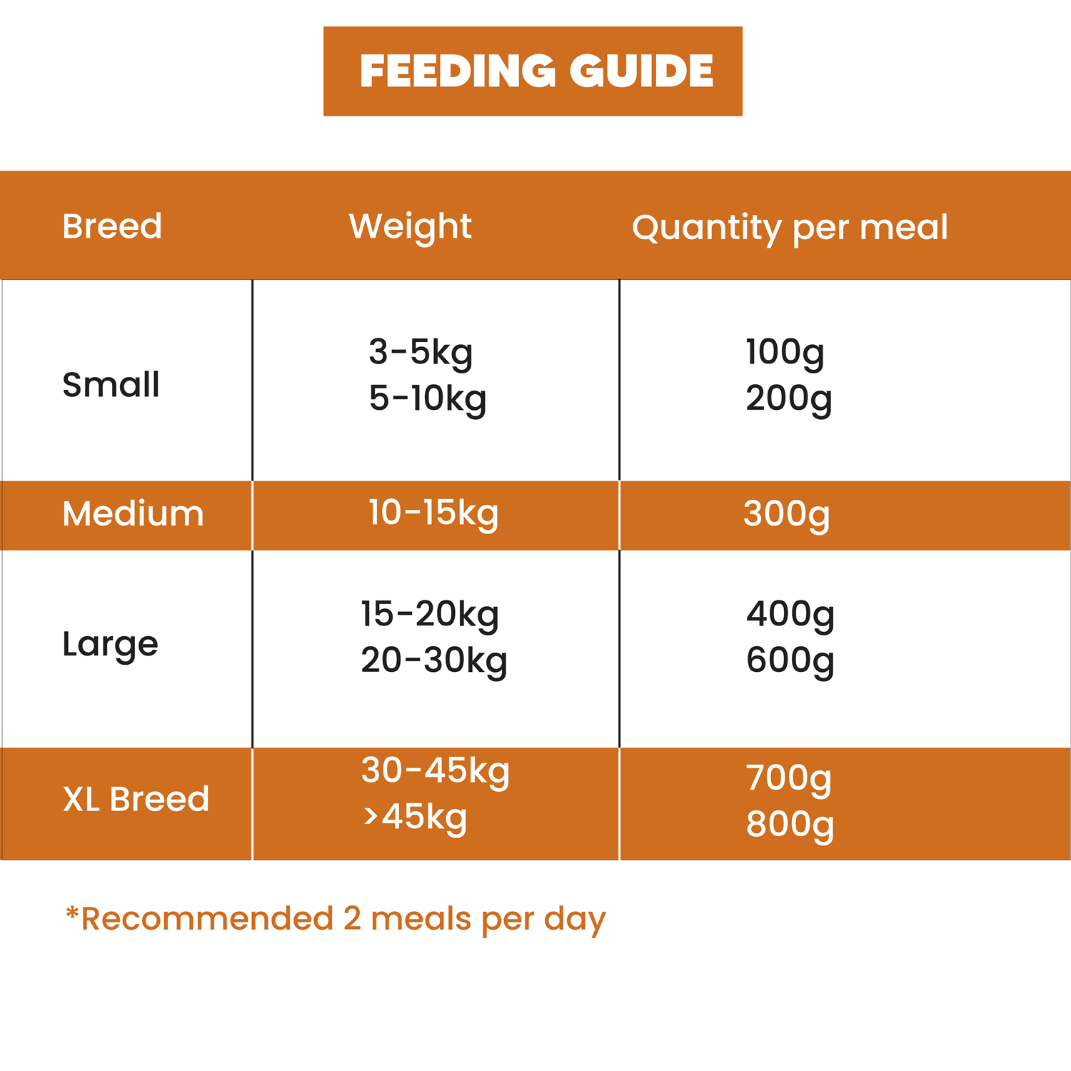 Goofy Tails Chicken and Quinoa Wholesome Meals for Dogs and Puppies