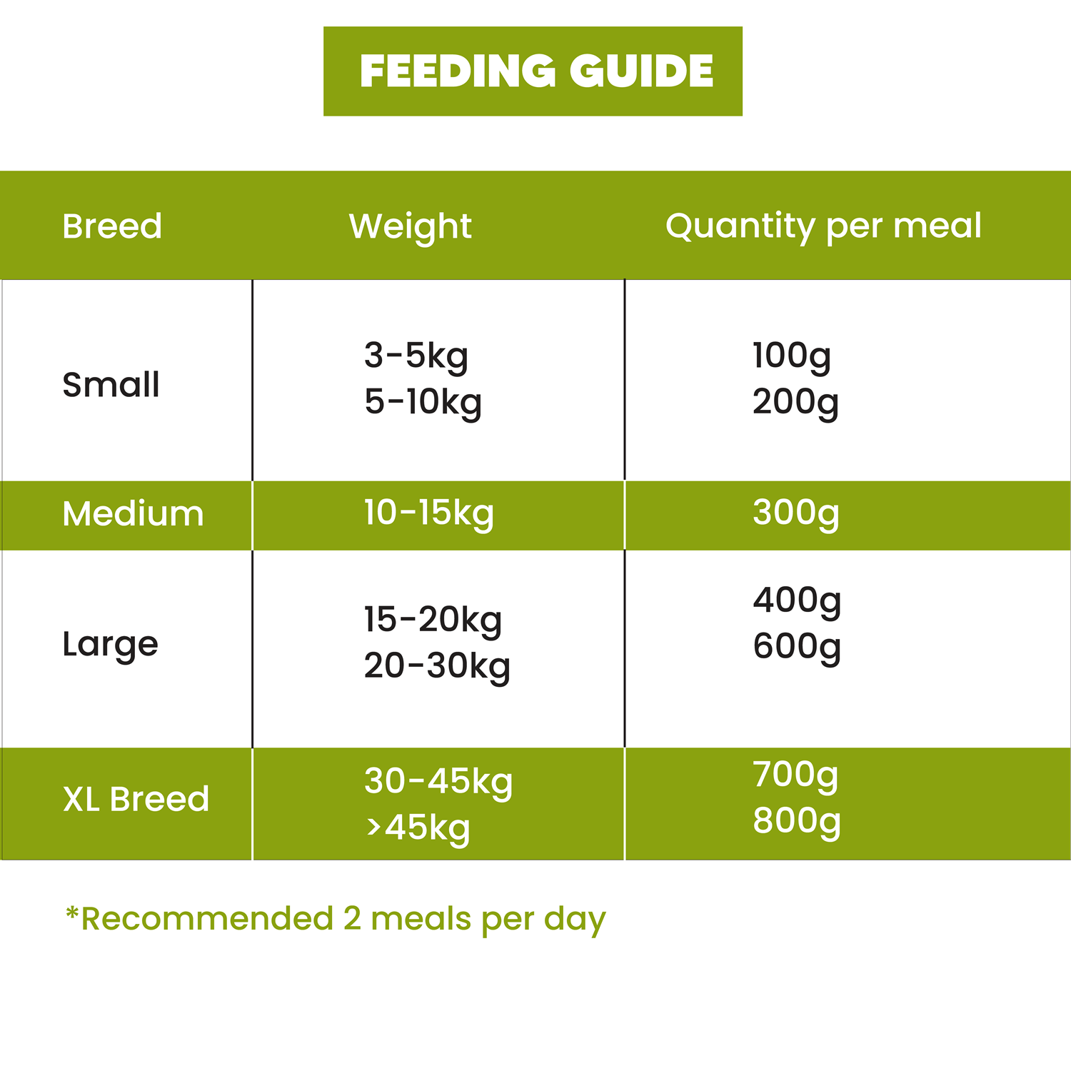 Veggies and Sweet Potato Fresh Food for Dogs and Puppies