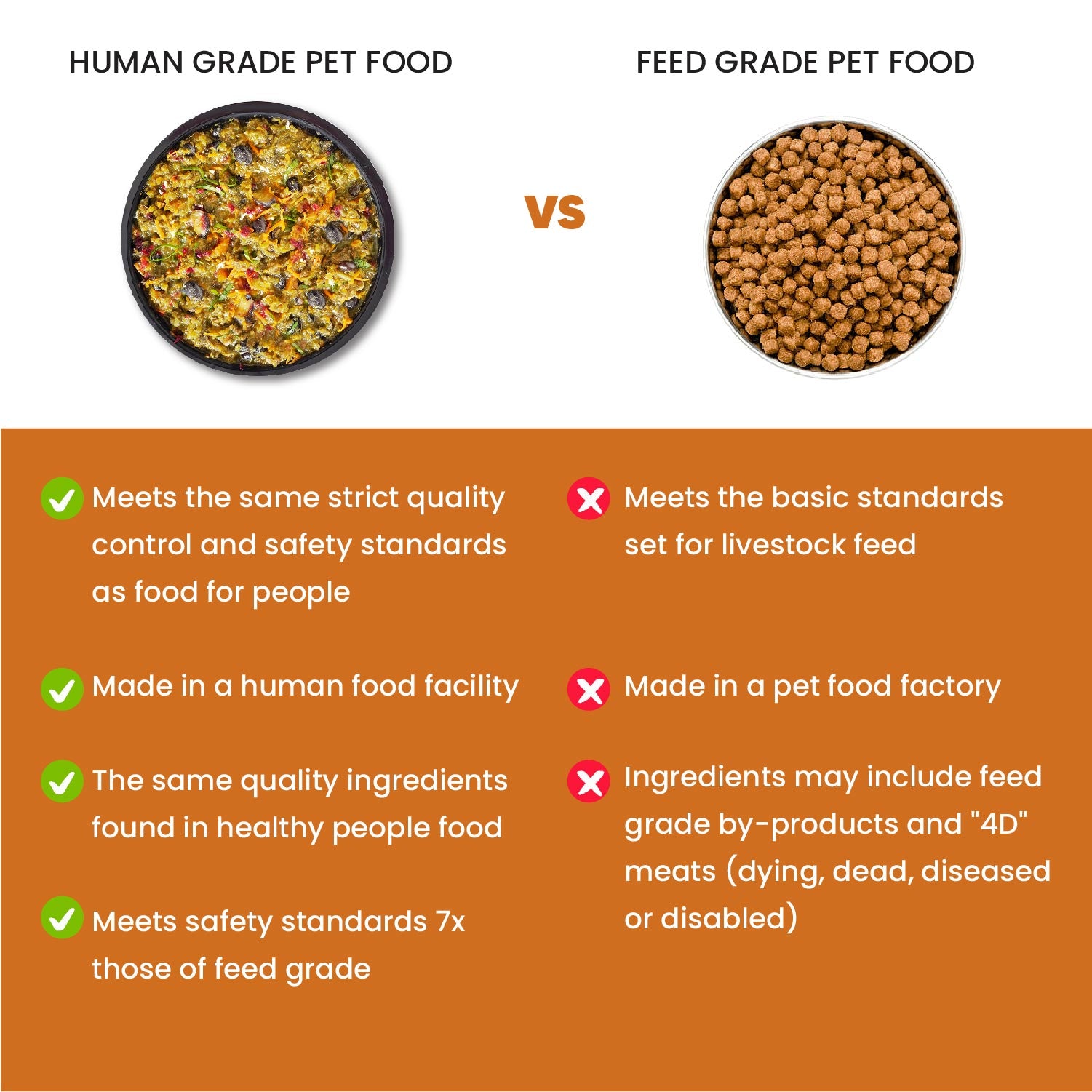 Human Grade pet food VS feed grade pet food