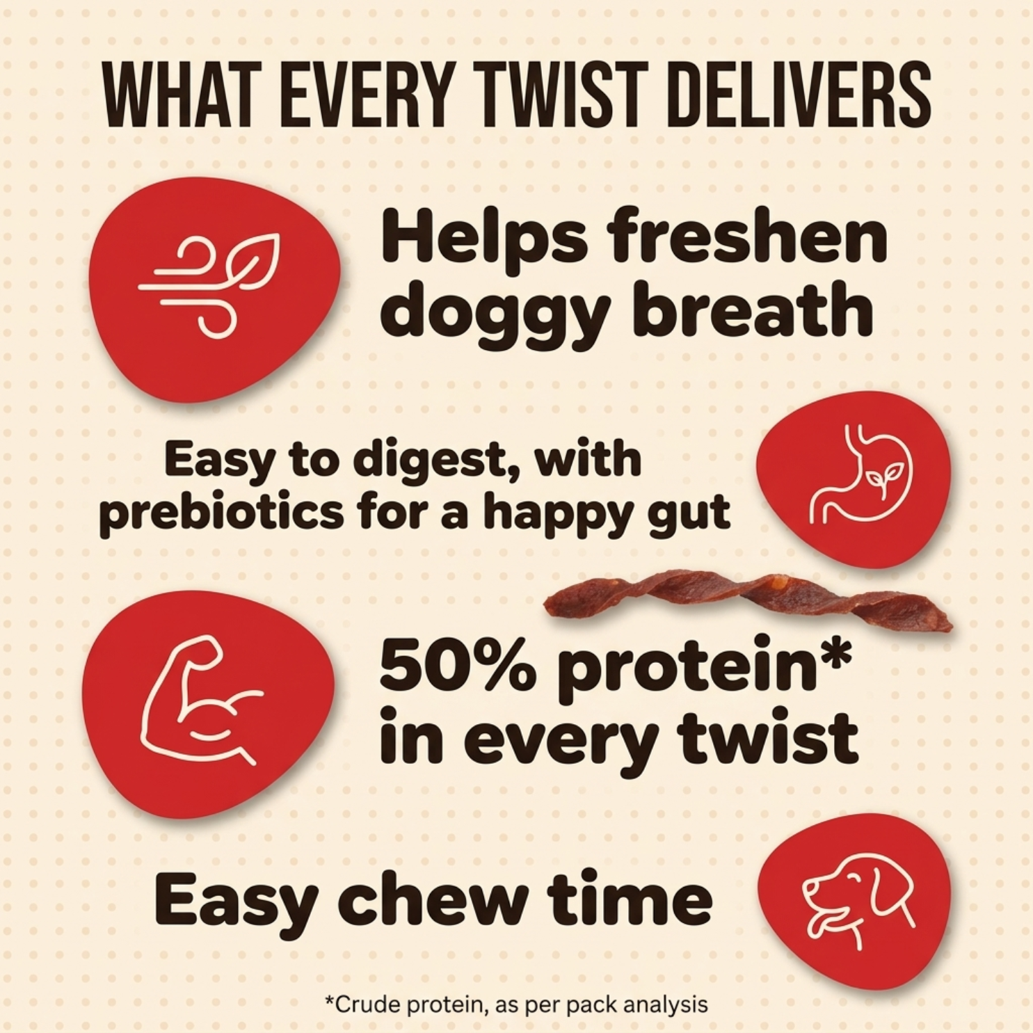 Goofy Tails Active Chicken Twists - Dental Treats for Dogs