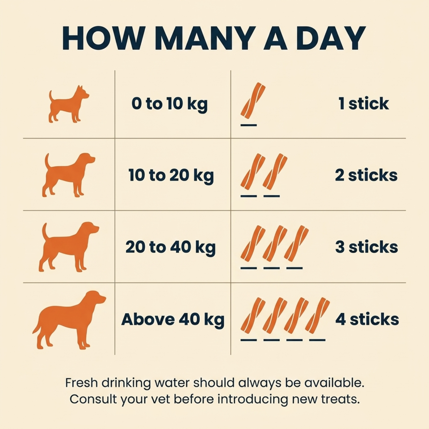 Goofy Tails Active Dental Sticks | Dog Treats Non-Vegetarian | Dental Sticks for Dogs (Carrot & Yam)