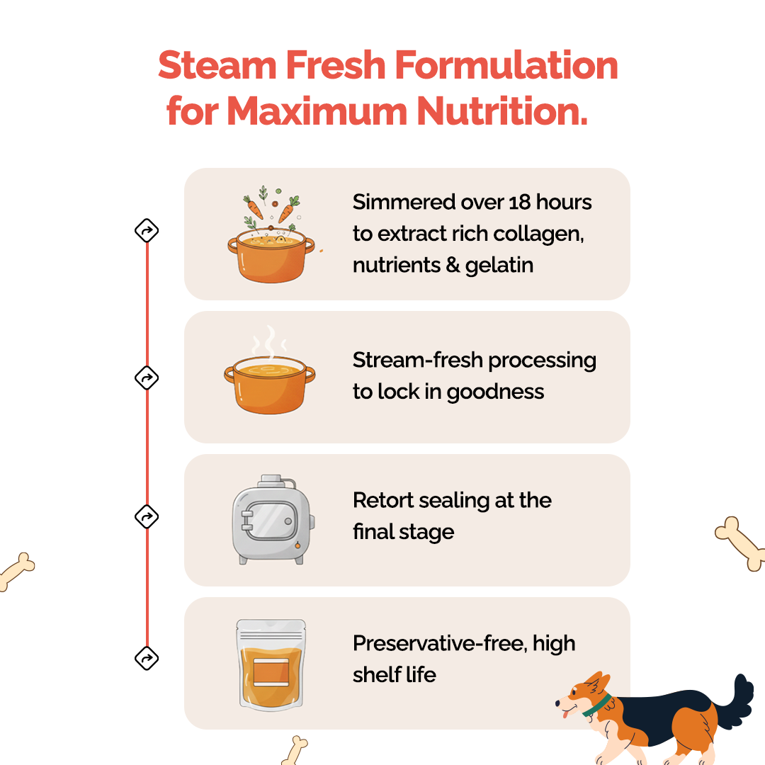 Goofy Tails Chicken and Quinoa Wholesome Meals for Dogs and Puppies