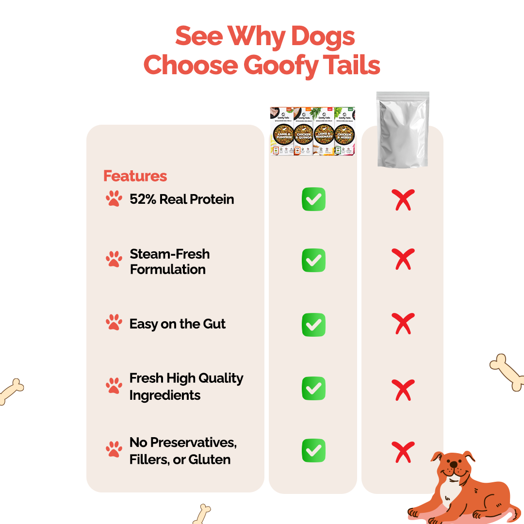 Wholesome Meals Trial Pack | 4 Flavours + 25ml Bone Broth