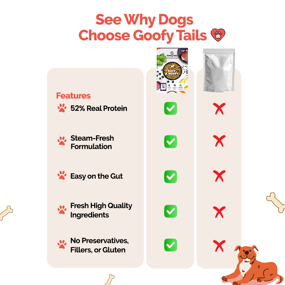 Goofy Tails Buff & Berry Fresh Food for Dogs and Puppies