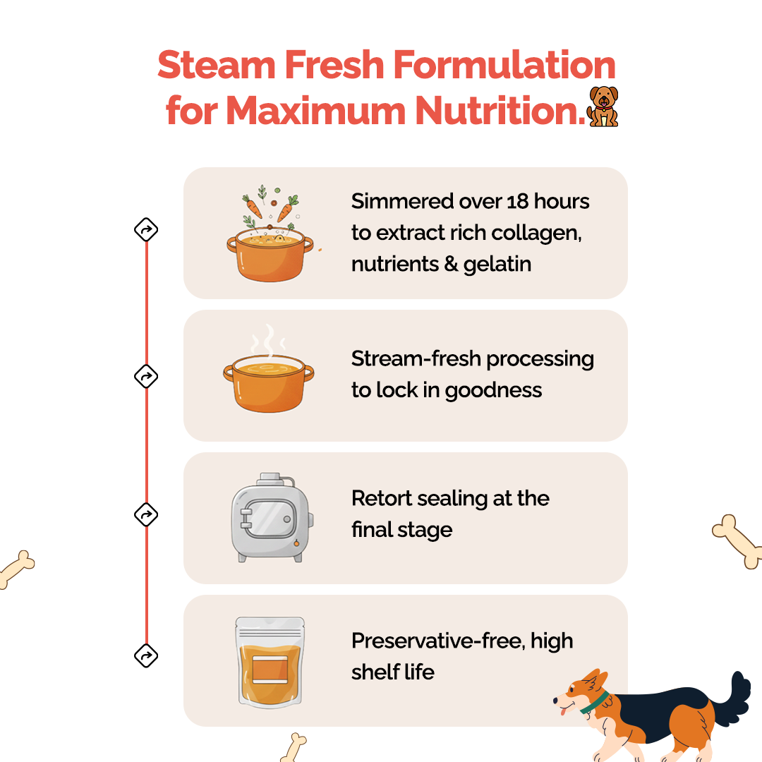 Goofy Tails Chicken and Quinoa Wholesome Meals for Dogs and Puppies NOT FOR SELL