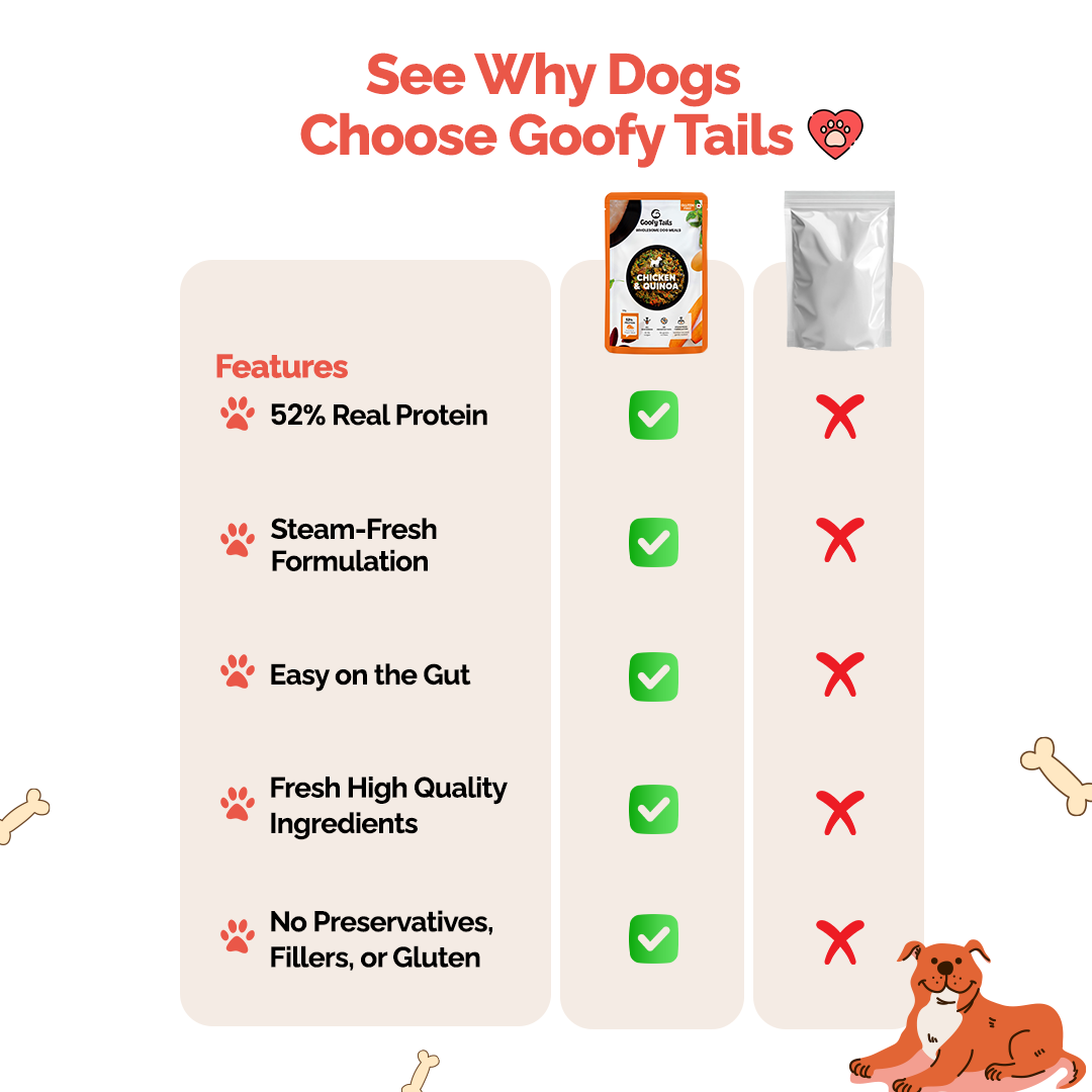 Goofy Tails Chicken and Quinoa Wholesome Meals for Dogs and Puppies NOT FOR SELL