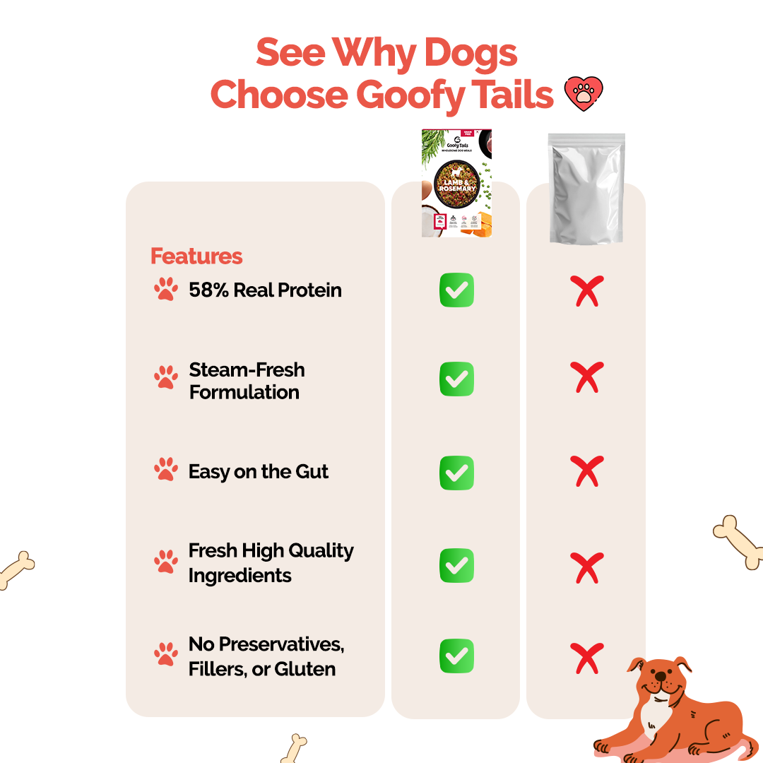 Goofy Tails Lamb and Rosemary Gluten & Grain Free Food for Dogs and Puppies