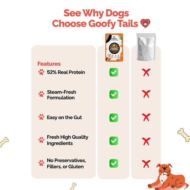 Goofy Tails Chicken and Quinoa Wholesome Meals for Dogs and Puppies
