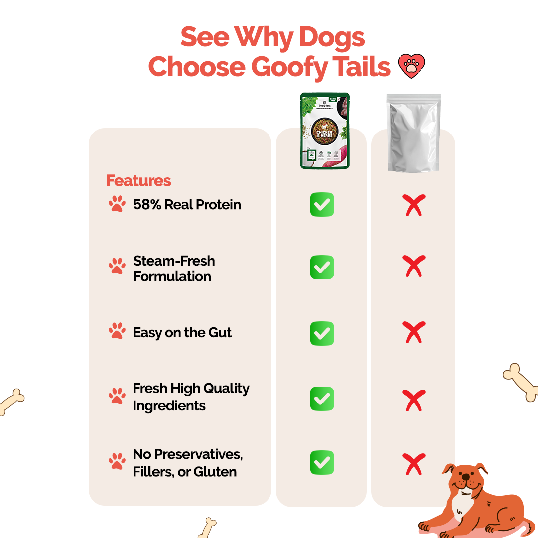 Goofy Tails Chicken and Herbs Gluten & Grain Free Food for Dogs and Puppies
