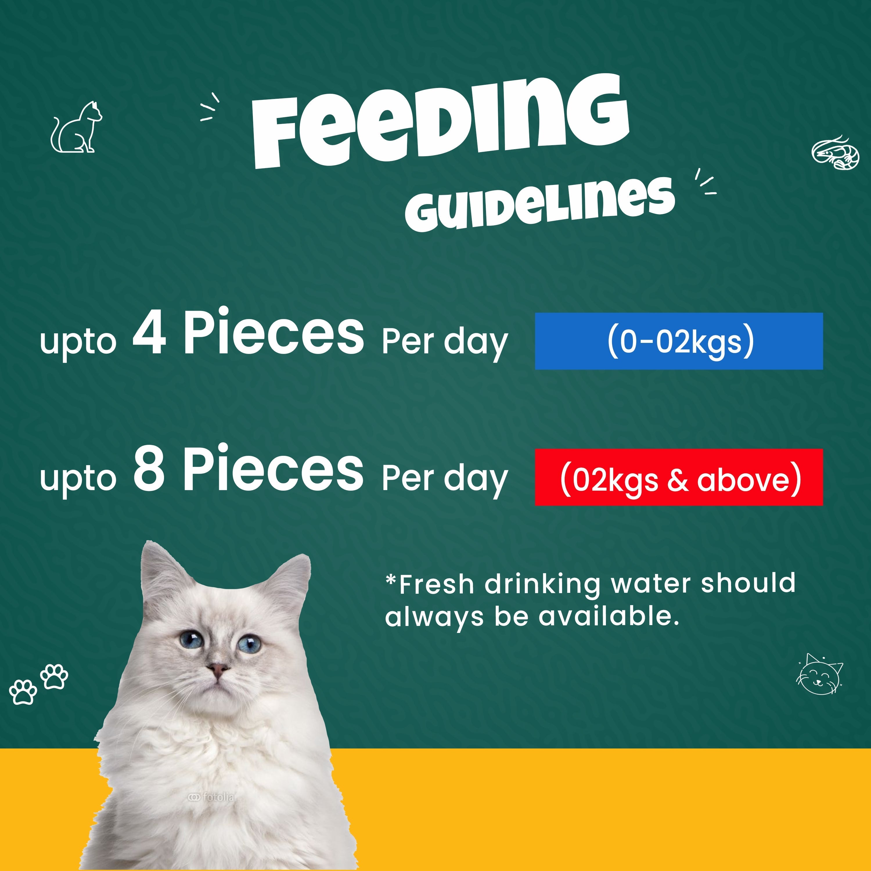 Freeze Dried Shrimp Feeding Guide Foe cats and kittens from goofy tails.com