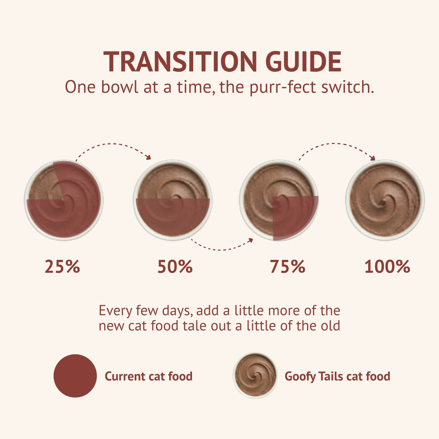 Goofy Tails Himalayan Trout Wet Cat and Kitten Food