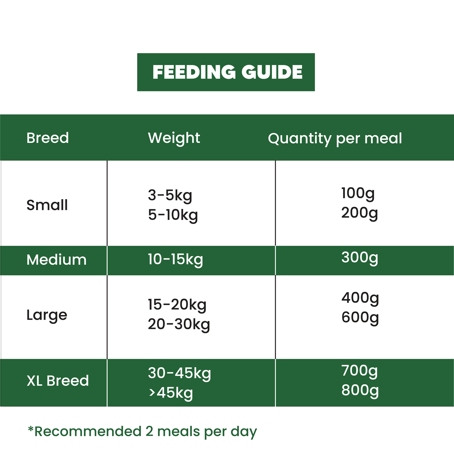 Goofy Tails Chicken and Herbs Gluten & Grain Free Food for Dogs and Puppies 100g