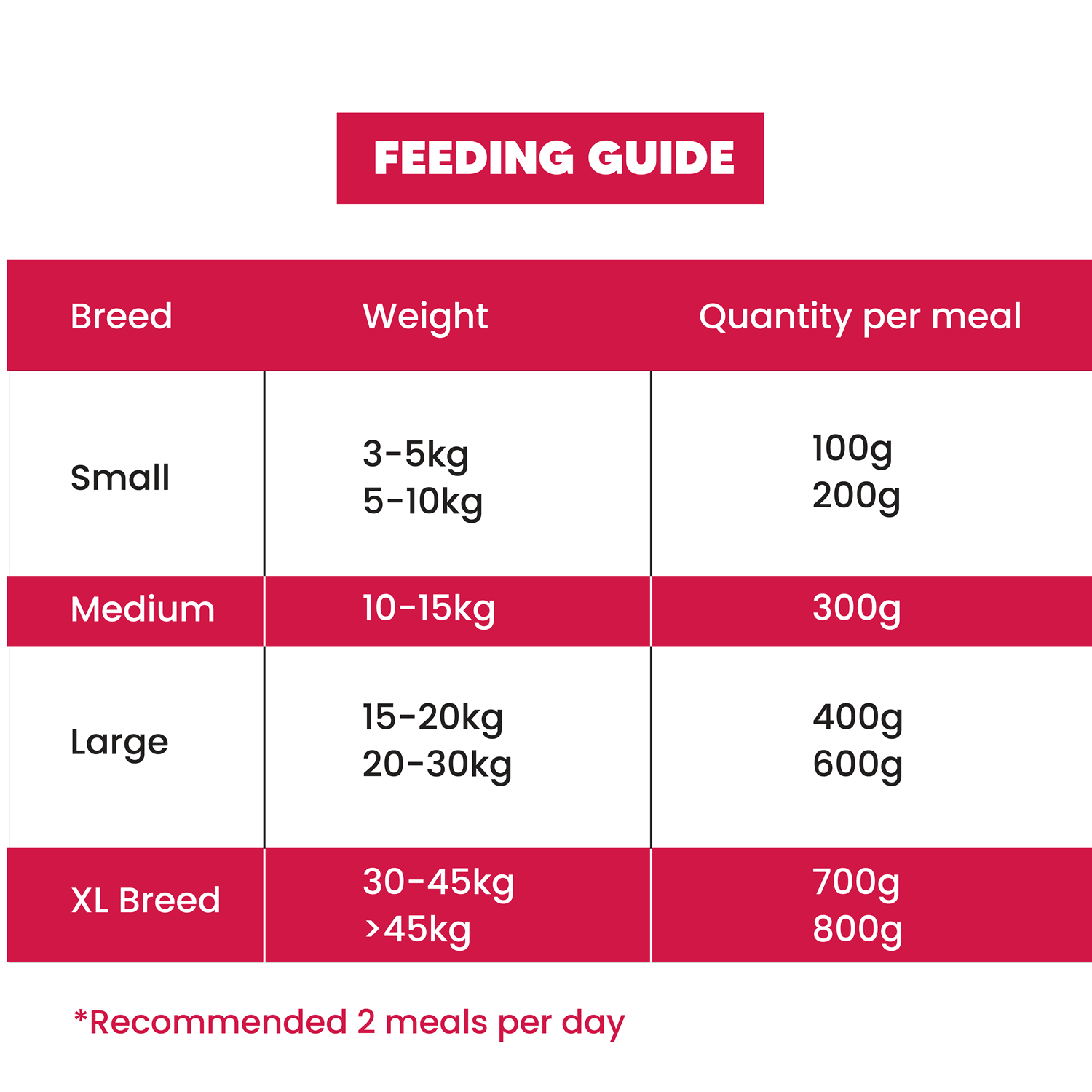 Goofy Tails Lamb and Rosemary Gluten & Grain Free Food for Dogs and Puppies 100g