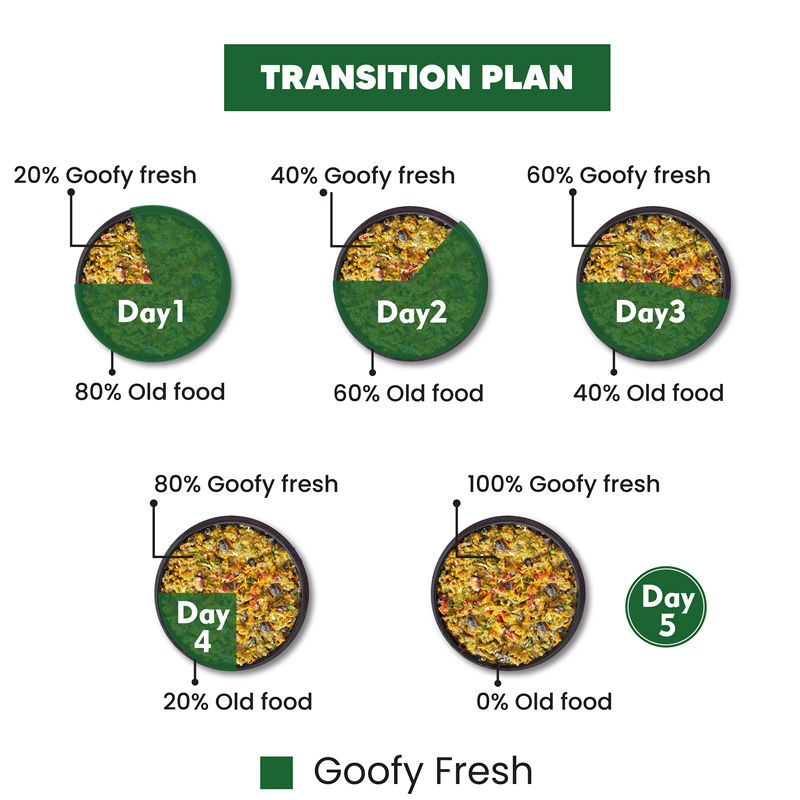 Goofy Tails Chicken and Herbs Gluten & Grain Free Food for Dogs and Puppies