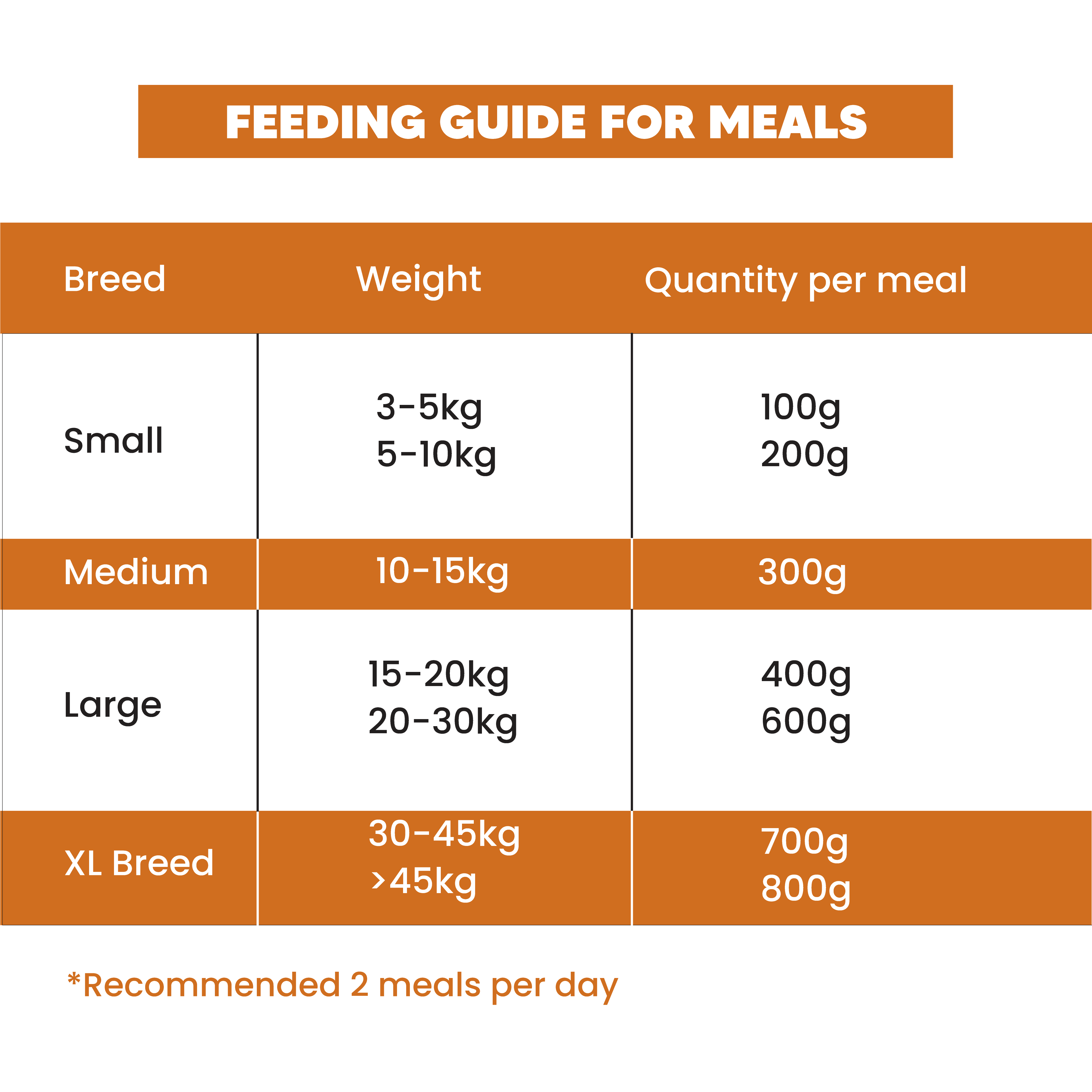 Meals and Broth Trial Packs - Chicken Quinoa ( 100g) + Chicken Herb (100g) Grain Free Meals + Chicken Broth ( 100ml)