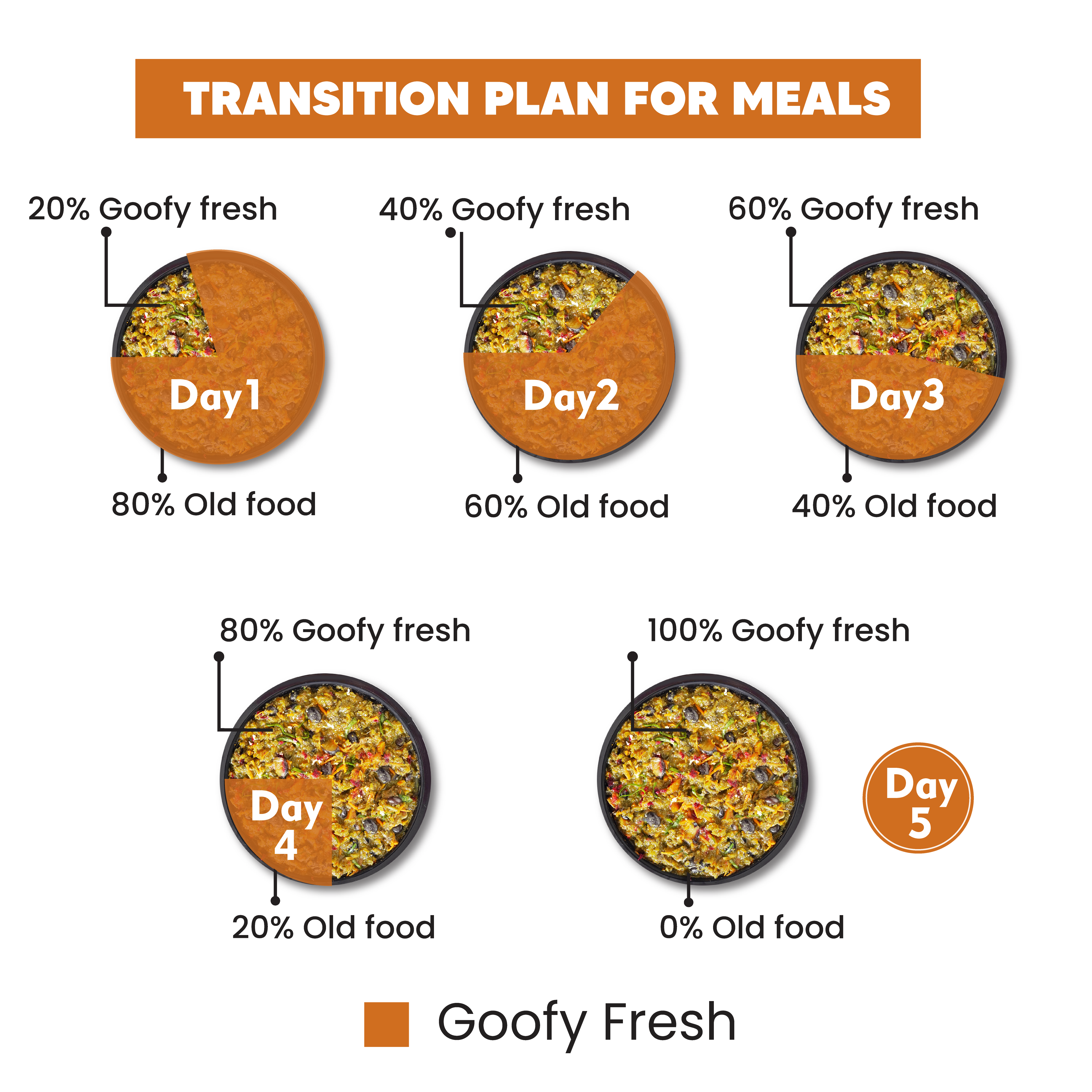 Meals and Broth Trial Packs - Chicken Quinoa ( 100g) + Chicken Herb (100g) Grain Free Meals + Chicken Broth ( 100ml)