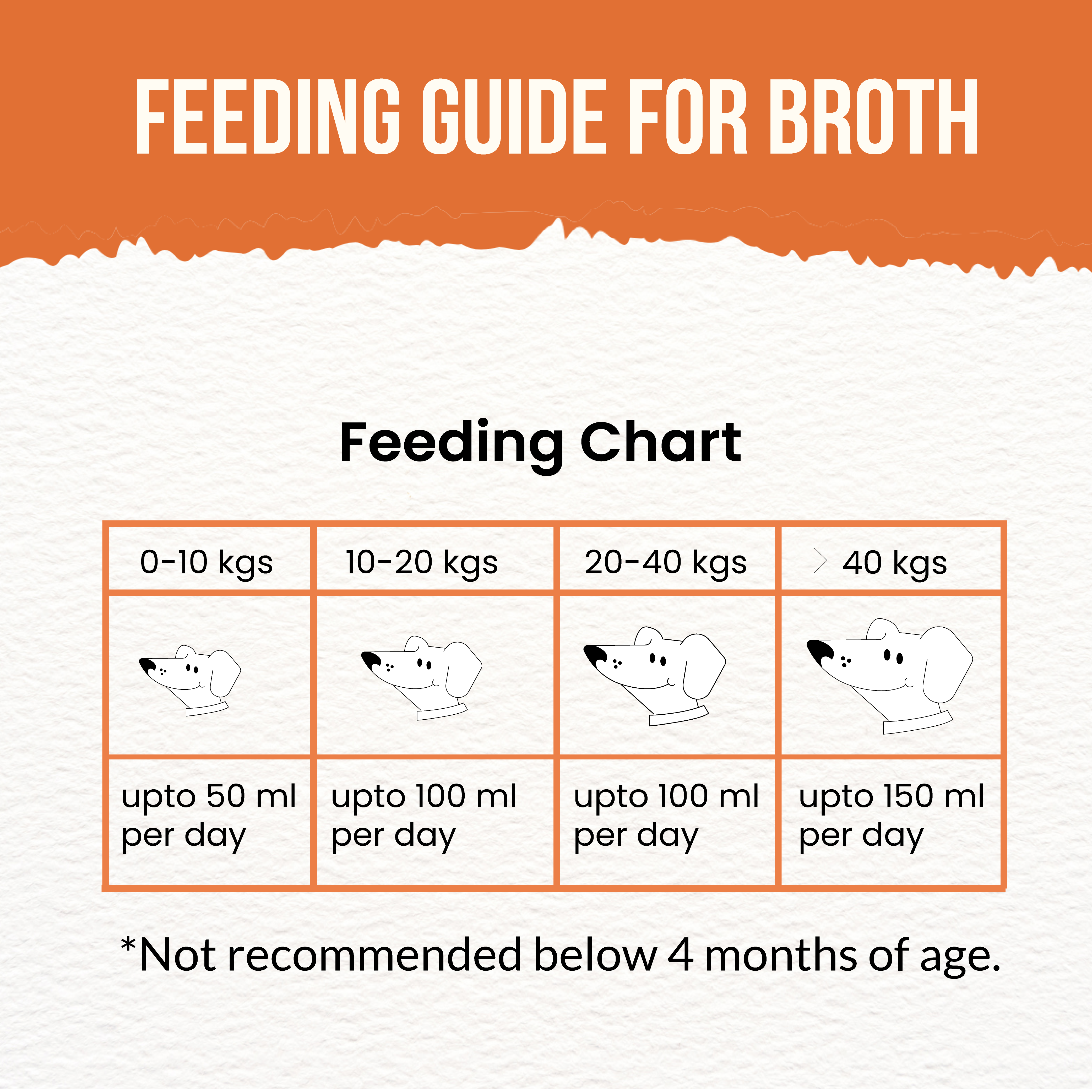 Meals and Broth Trial Packs - Chicken Quinoa ( 100g) + Chicken Herb (100g) Grain Free Meals + Chicken Broth ( 100ml)