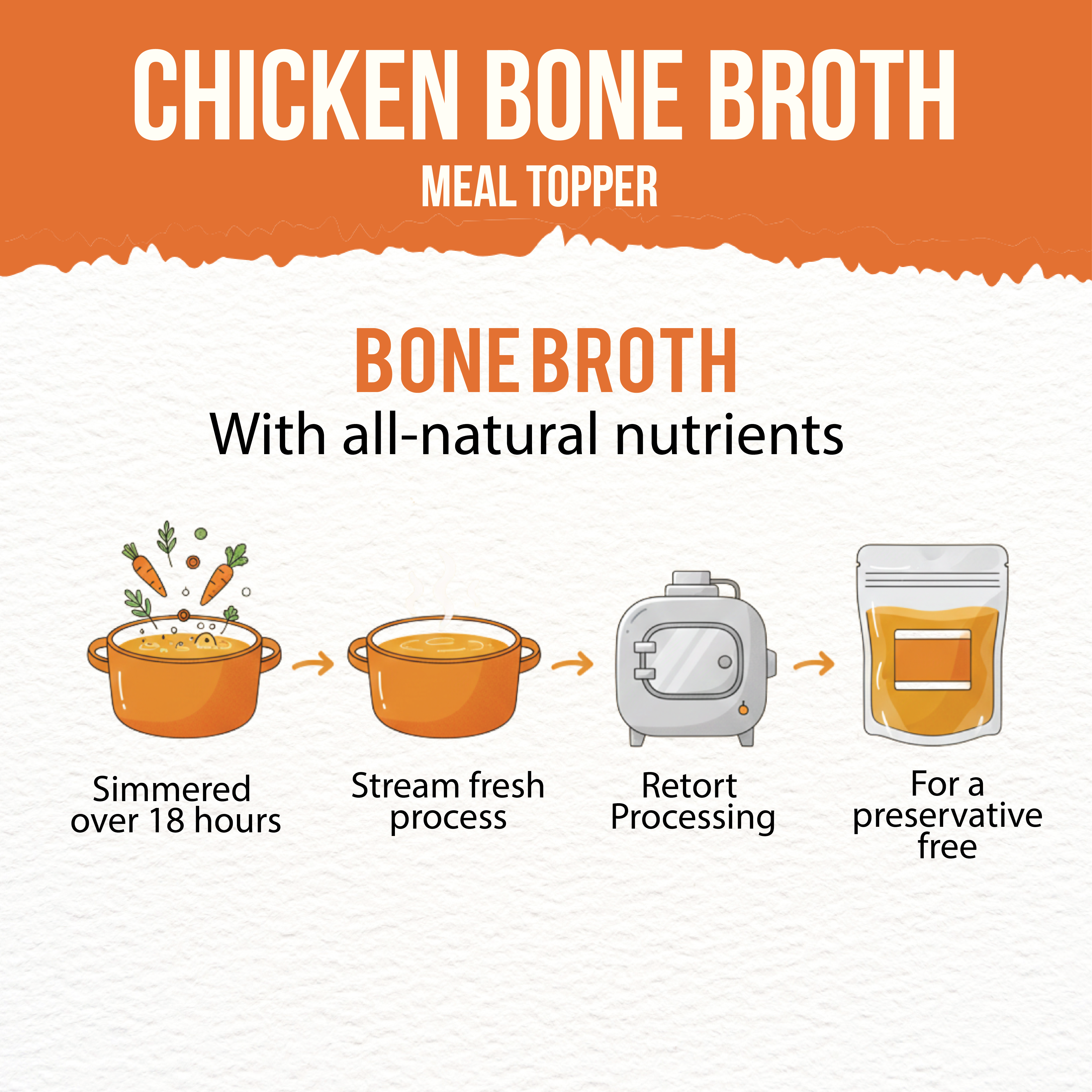 Chicken Bone Broth for Cats and Kittens