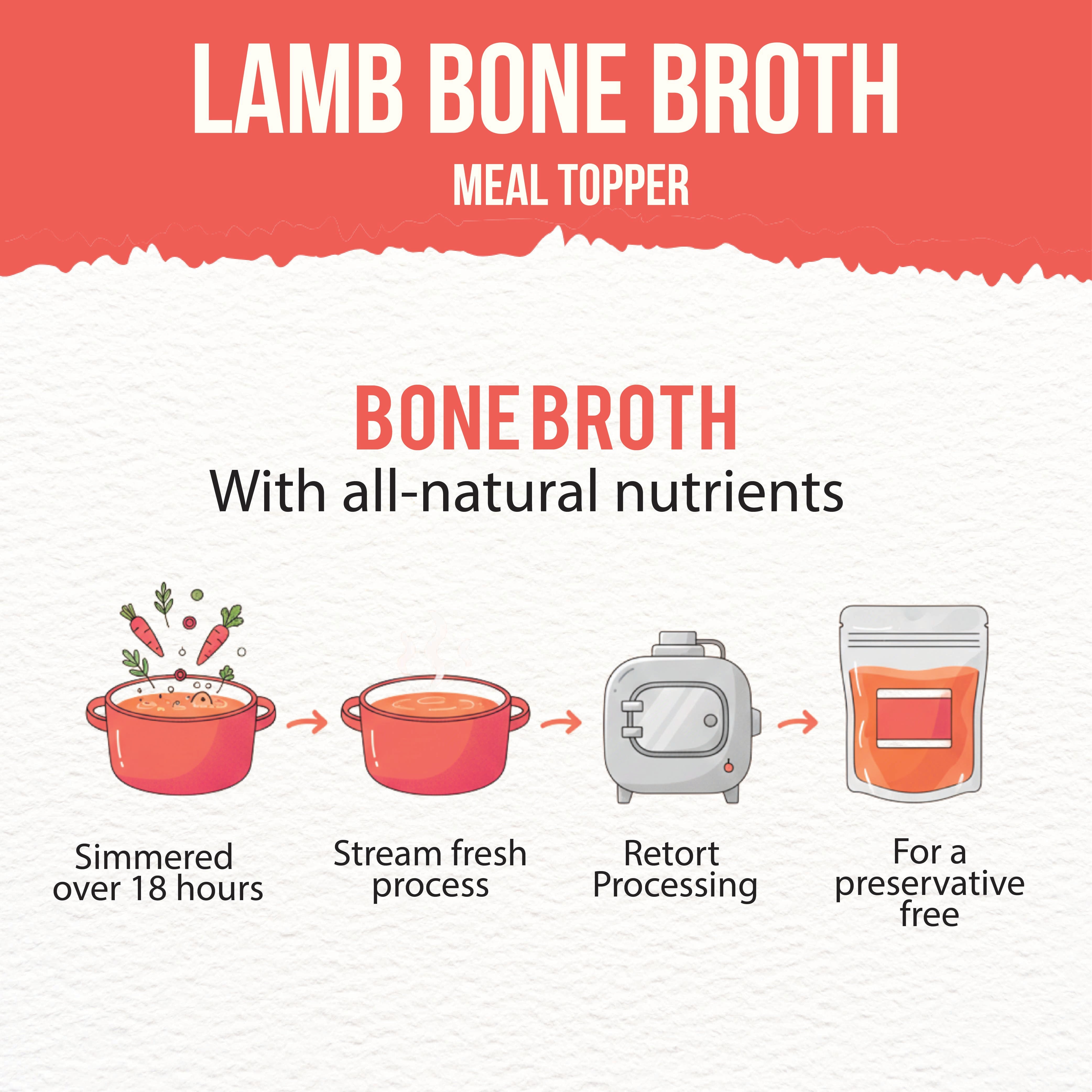 Bone Broth Trial Pack - Chicken Broth (100ml x 2pcs) + Lamb Broth ( 100ml x 2 pcs)