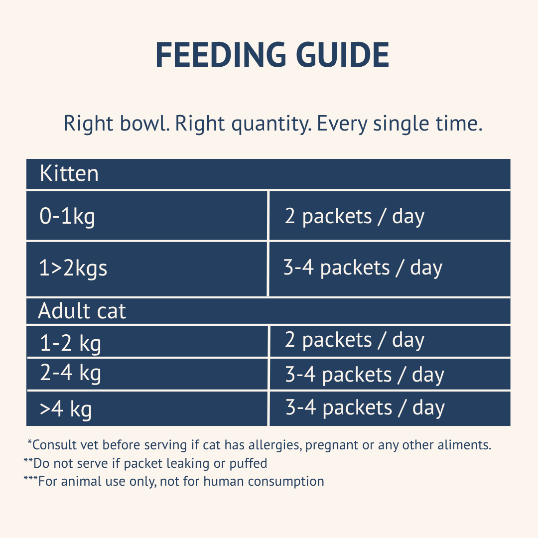Goofy Tails Mackerel and Chicken Wet Cat and Kitten Food