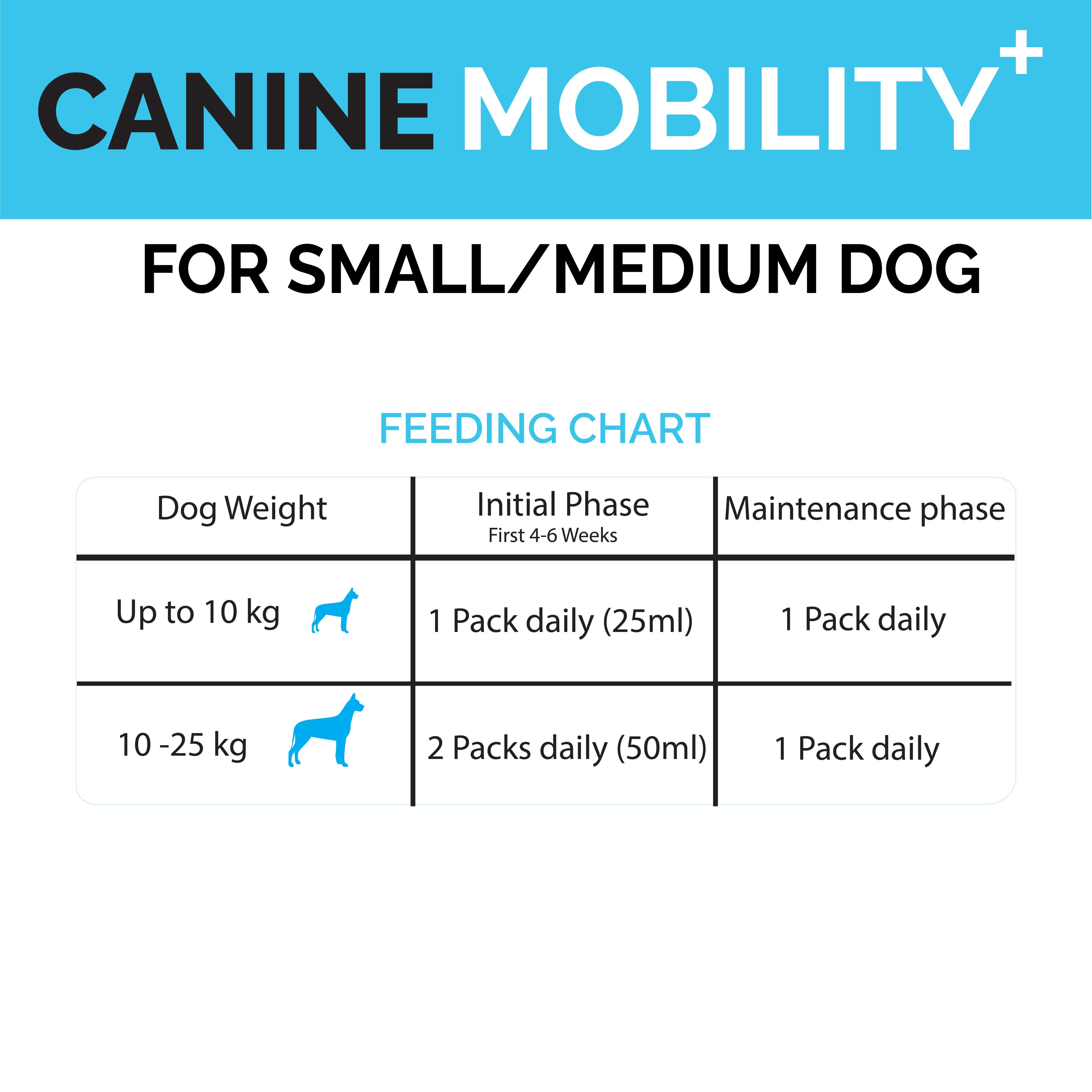 Goofy Tails Canine Mobility+ Joints Support & Mobility Booster Supplement for Dogs