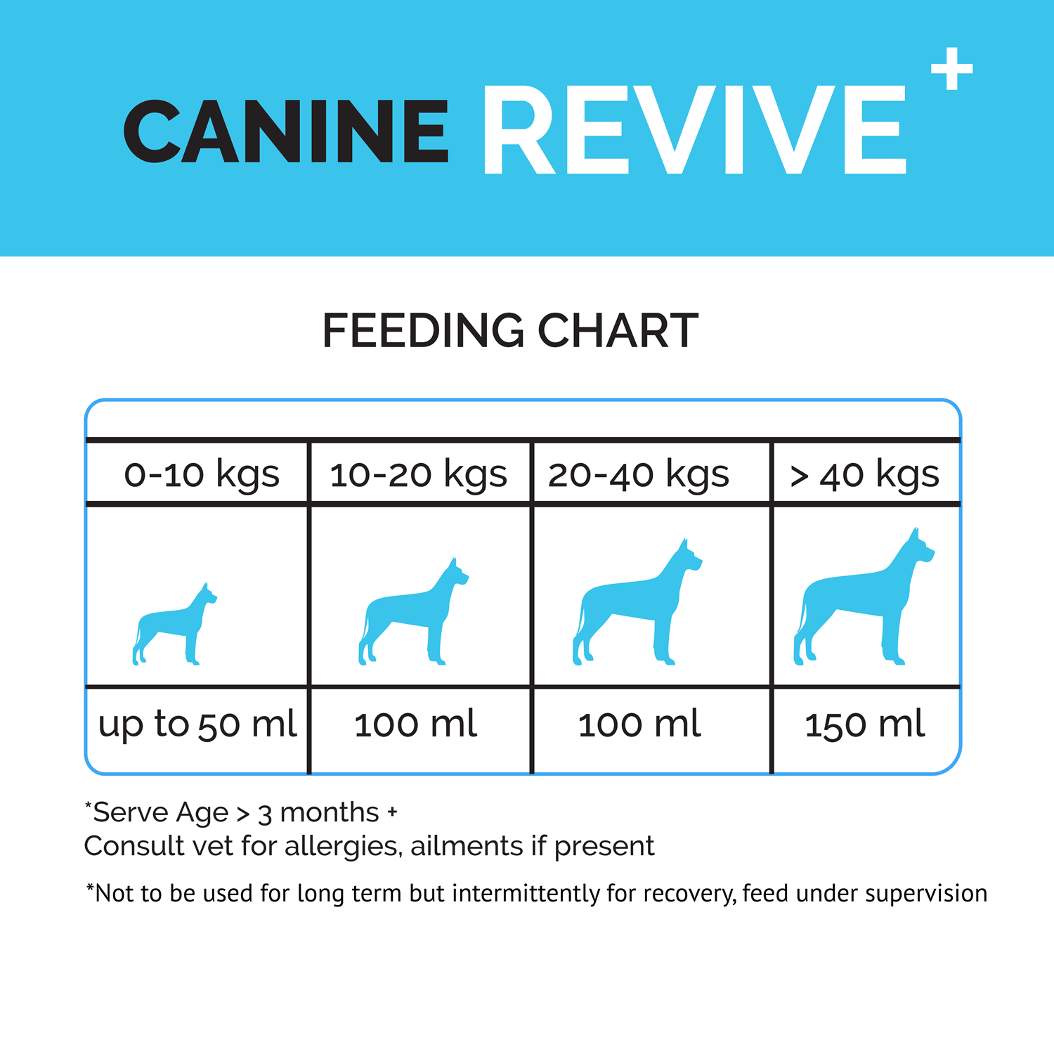 Goofy Tails Canine Revive + Hydration, Nutrition booster, ORS for Dogs