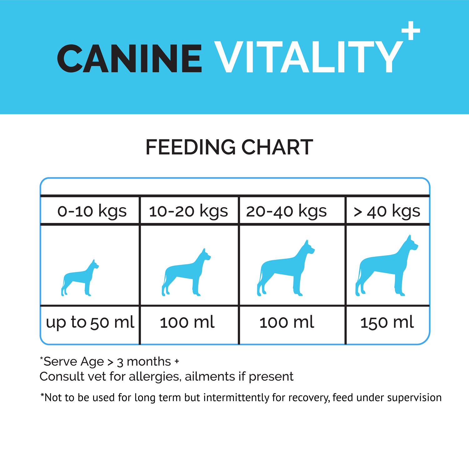 Goofy Tails Canine Vitality + Wellness & Immunity Booster Supplement for Dogs