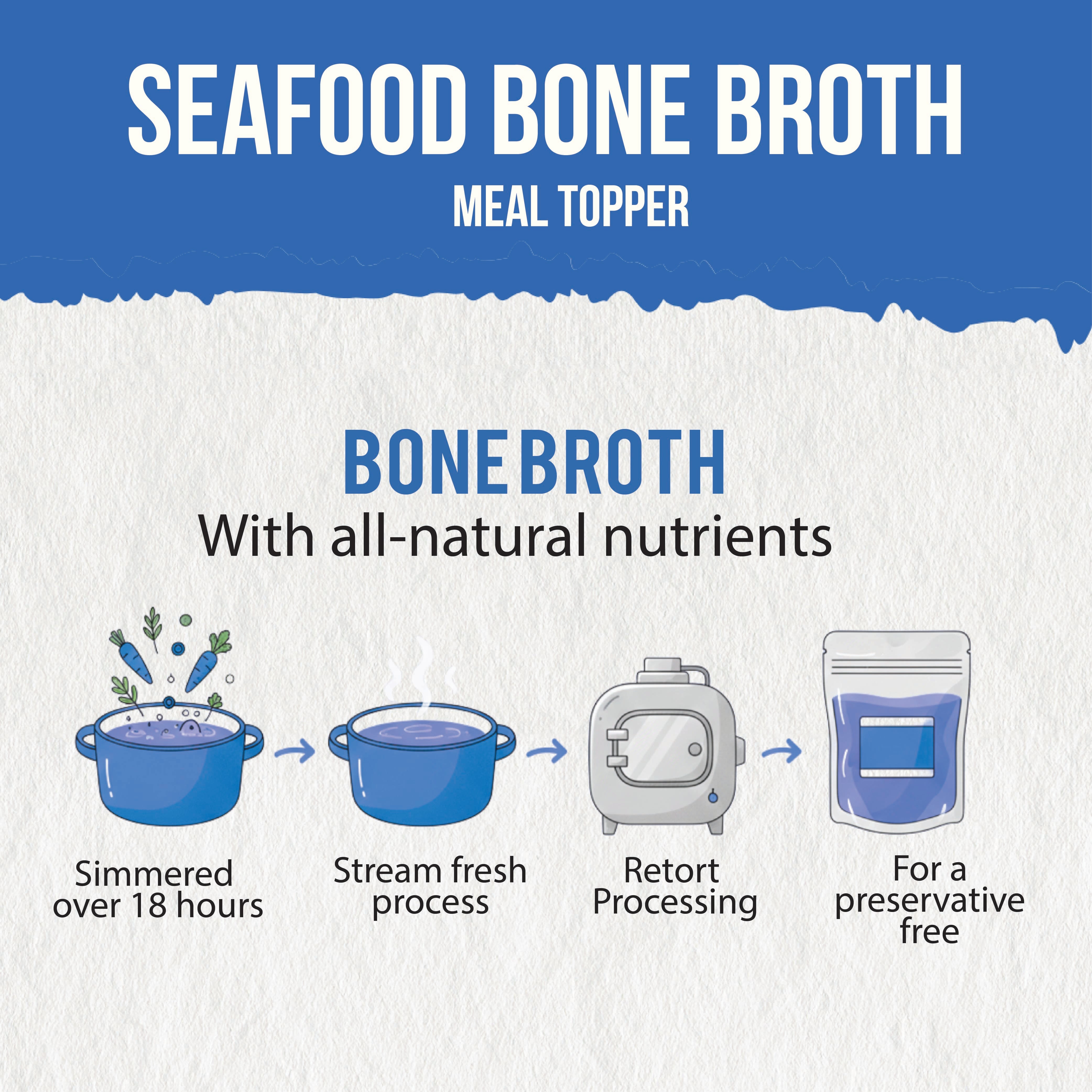 Goofy Tails Trial Packs Bone Broth for Cats and Kittens (2 X Chicken & 2 X Seafood)