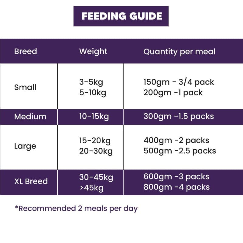 Fresh food feeding guide (7699686621334)