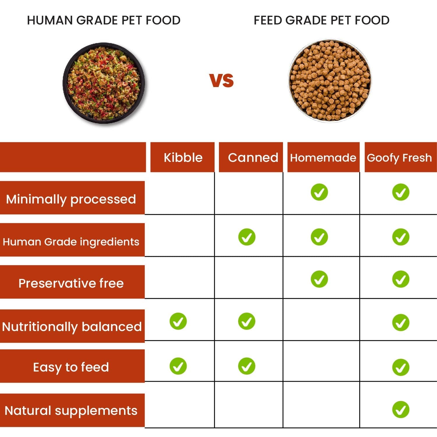 Fresh food for dogs vs grade pet food