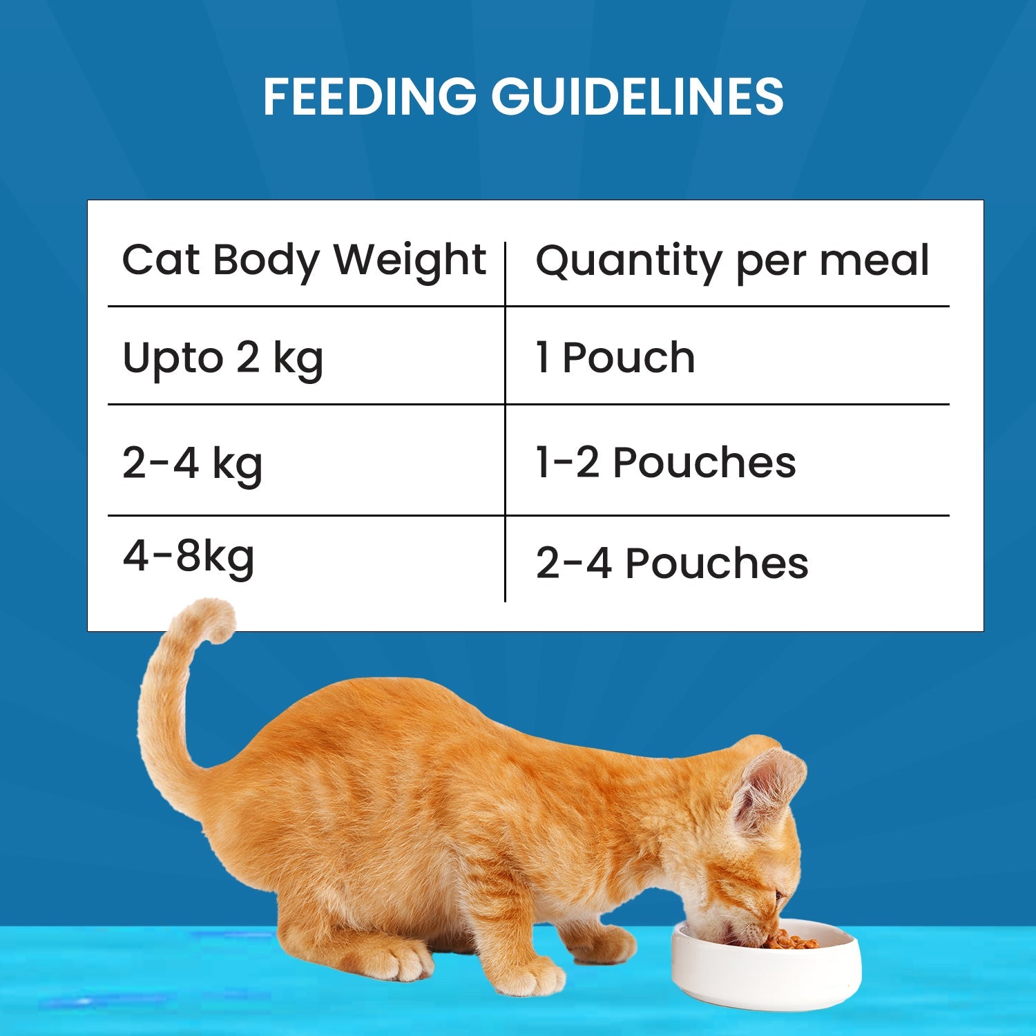 Cat food with Mackerel and Seaweed feeding guide chart Mackerel and Seaweed for cat parents
