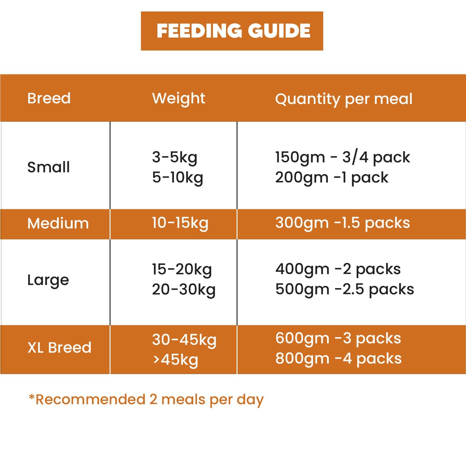Dog food feeding guide (7168341868694)