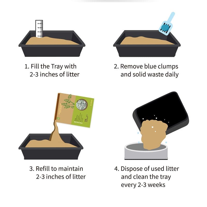 How to use cat litter ? (7304293482646)