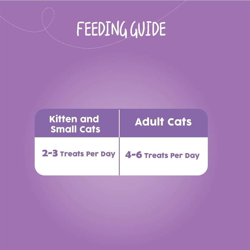 cat treats for kittens (7484482257046)