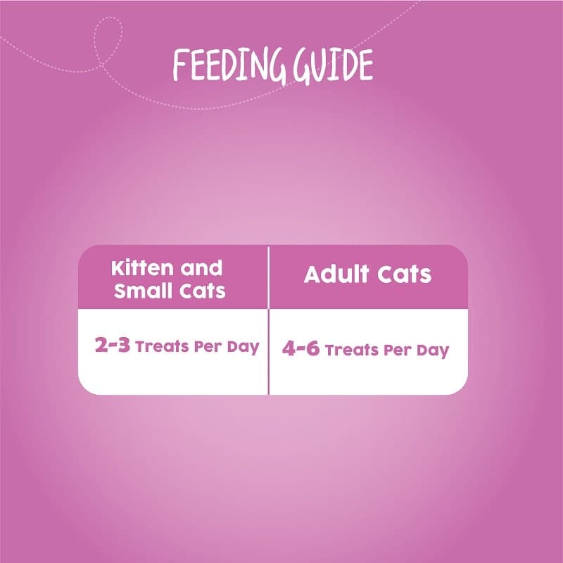 cat feeding guide (7372005703830)